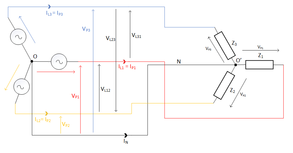diagram Four-wire System Star connected unbalanced load